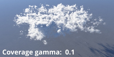 Coverage gamma = 1.0