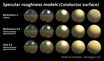 Specular roughness models on conductor surface.