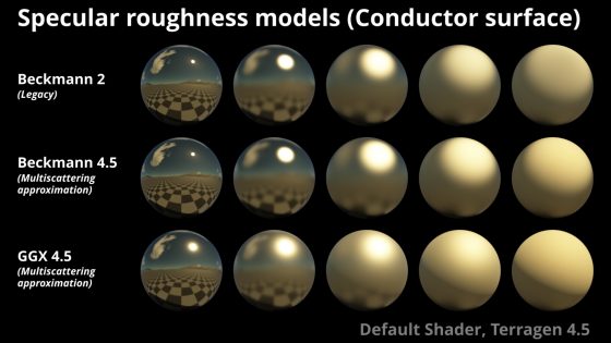 Specular roughness models on conductor surface.